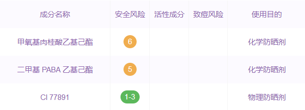 mistine陶瓷粉饼好用吗?