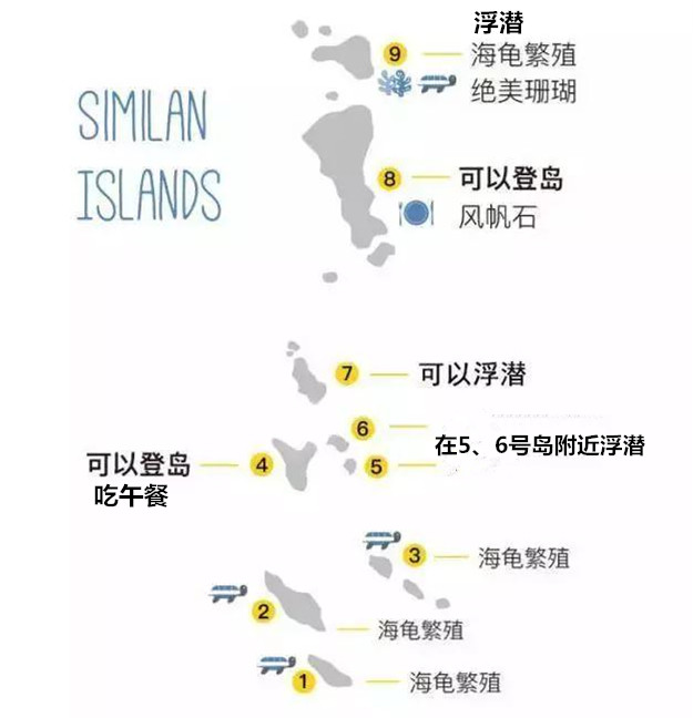 泰国斯米兰岛一日游全新玩法 怎么去斯米兰岛.jpg