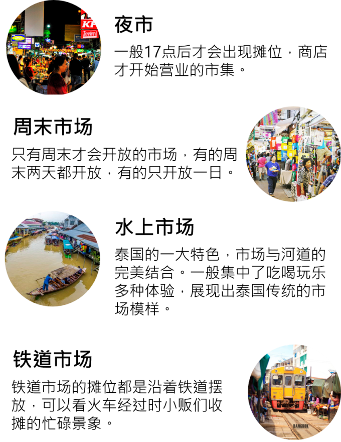 如何像当地人一样去逛这些泰国曼谷及周边特色市场? 泰国市场的分类.png