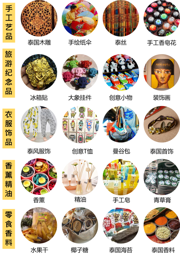 如何像当地人一样去逛这些泰国曼谷及周边特色市场? 逛市场买什么?.png