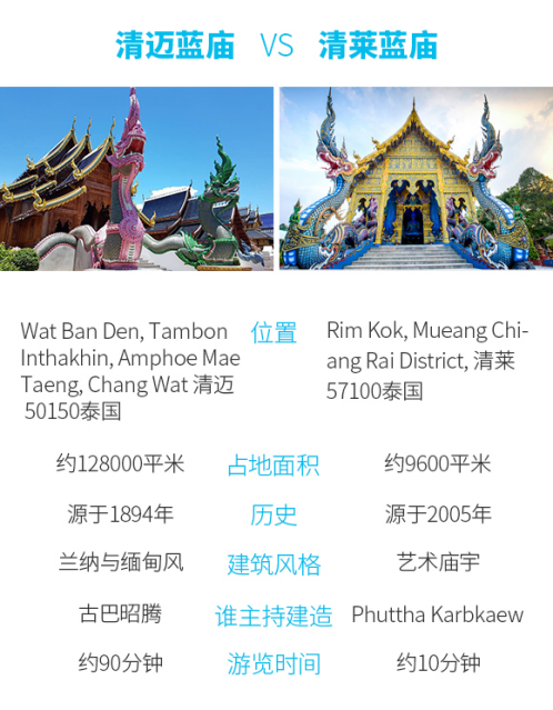 泰国居然还有2座“蓝庙”?你见过吗? 泰国有两座蓝庙你知道吗?.png