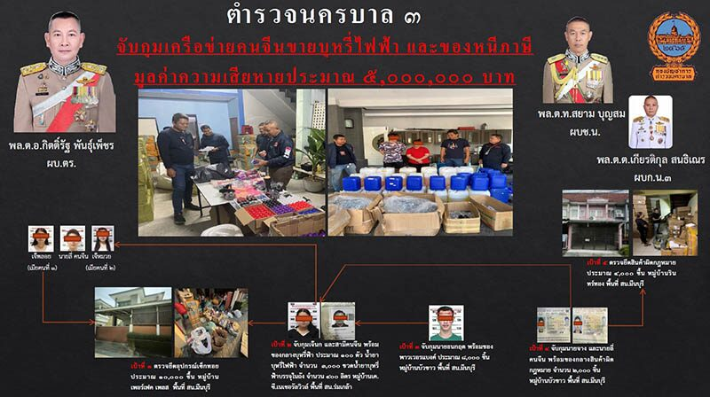 泰国警方破获大批走私品,涉及中国公民! 1-2-4.png