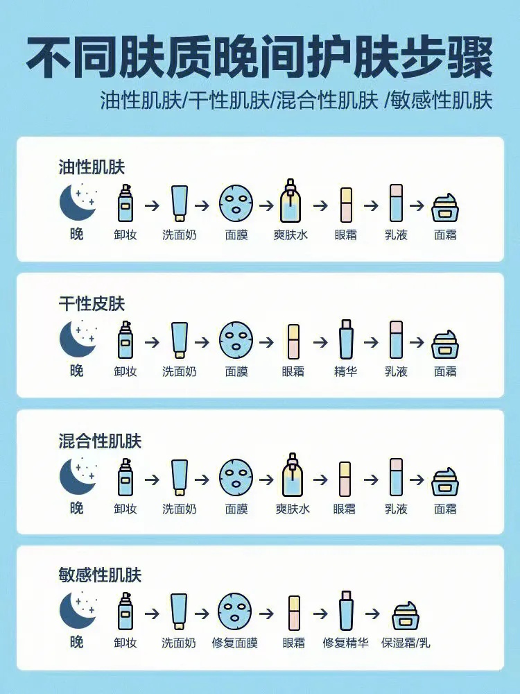 NOXA20肤质匹配指南:干油混敏四大肤质如何精准选择护肤方案 蜗牛面霜深层滋养干性肌肤