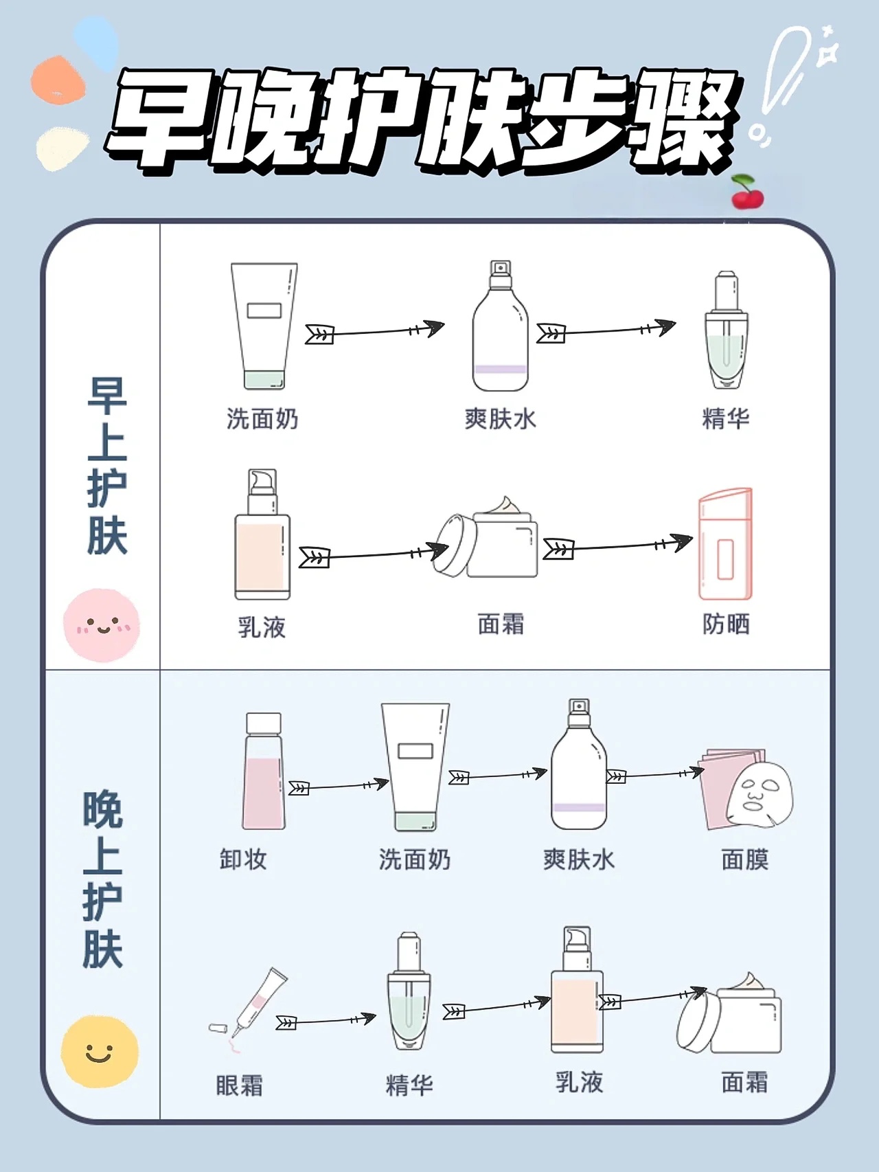 NOXA20护肤步骤指南:早晚护肤顺序与注意事项 夜间深层滋养与精华修护
